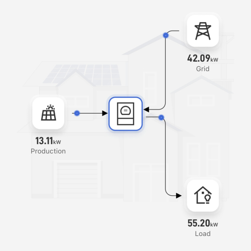 App theo dõi Hanogen lắp điện năng lượng mặt trời nhà xưởng trang trại 50kwp